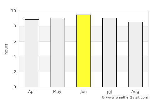 Easley average rain in June