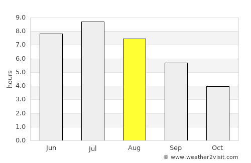 East Angus average rain in August