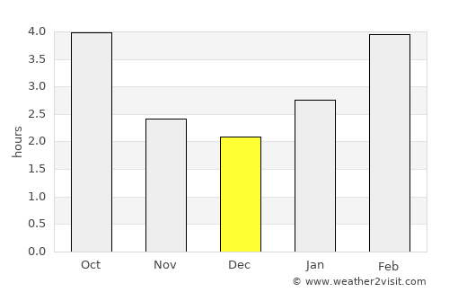 East Angus average rain in December