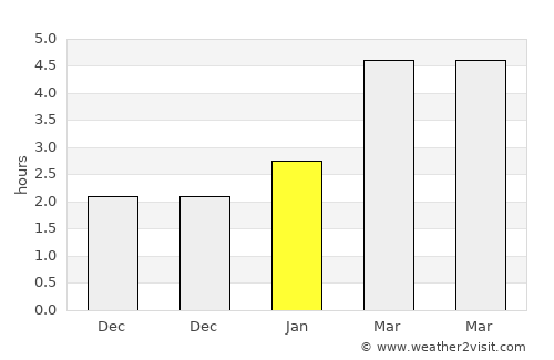 East Angus average rain in January