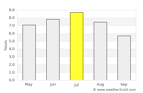 East Angus average rain in July