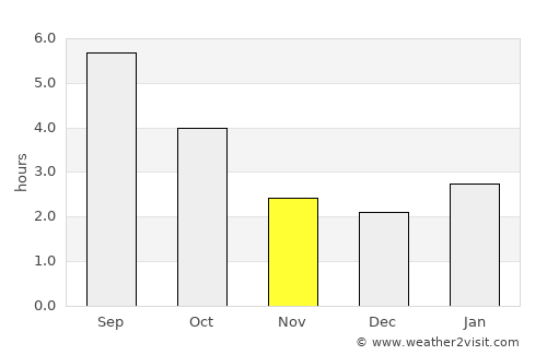 East Angus average rain in November