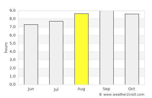 East Ballina average rain in August