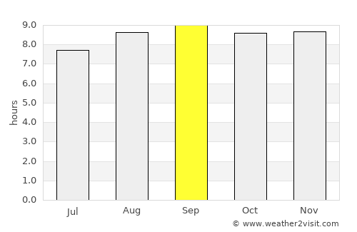East Ballina average rain in September