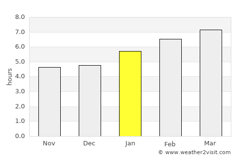 East Concord average rain in January