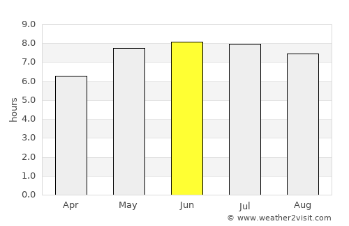 East Cowes average rain in June