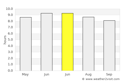 East Dennis average rain in June