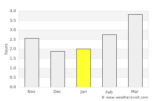 East Dereham average rain in January