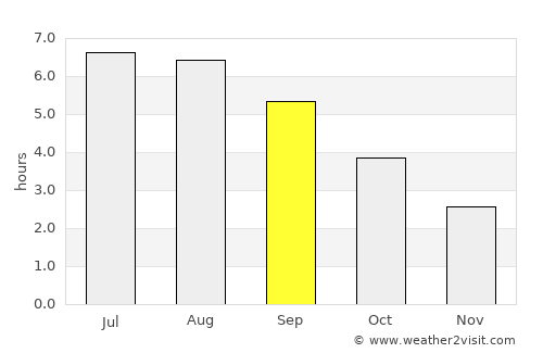 East Dereham average rain in September