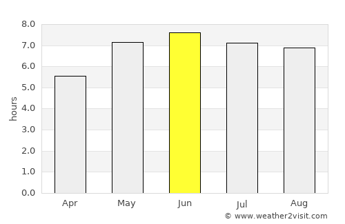 East Grinstead average rain in June