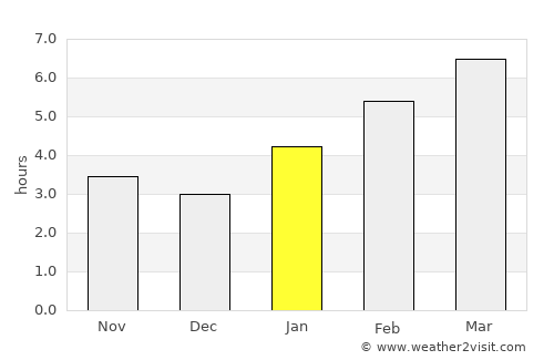 East Lansing average rain in January