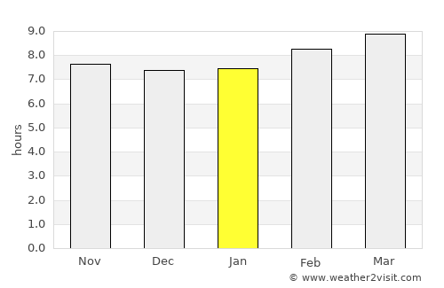 East Los Angeles average rain in January