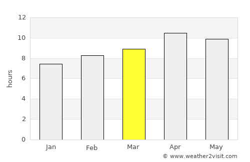 East Los Angeles average rain in March