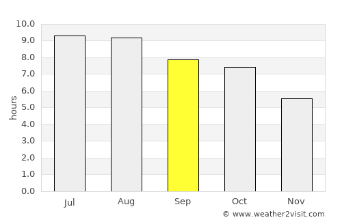 East Meadow average rain in September