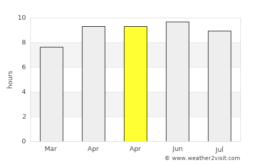 East Milton average rain in April