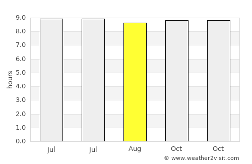 East Milton average rain in August