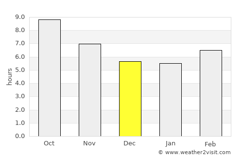 East Milton average rain in December