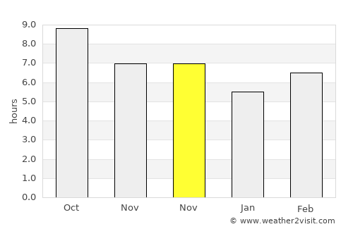 East Milton average rain in November