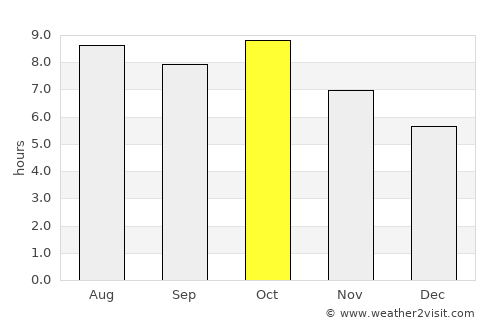 East Milton average rain in October