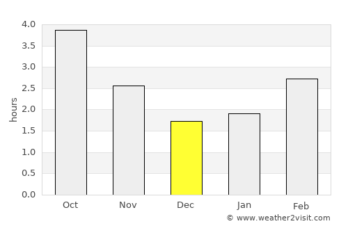 East Molesey average rain in December