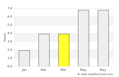 East Molesey average rain in March