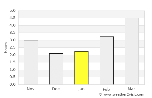 Eastbourne average rain in January