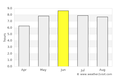 Eastbourne average rain in June