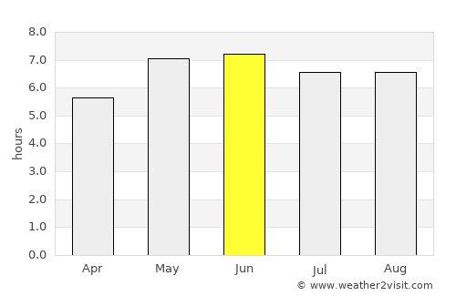 Eastermar average rain in June