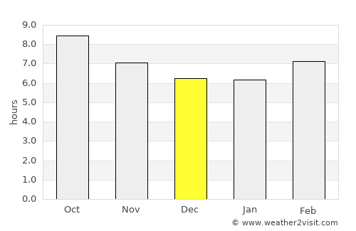 Eastman average rain in December