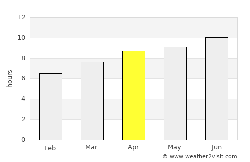 Easton average rain in April