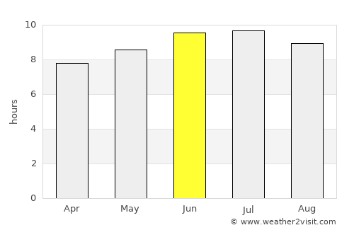 Easton average rain in June