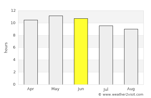 Eastpoint average rain in June