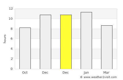 Eaton average rain in December