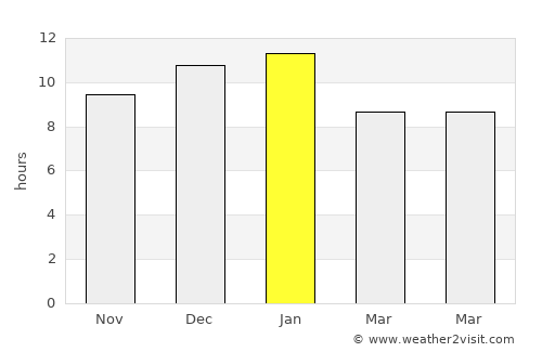 Eaton average rain in January