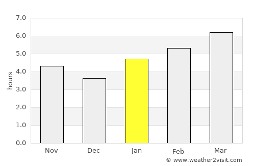 Eaton average rain in January