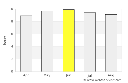 Eatonton average rain in June