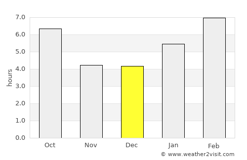 Eau Claire average rain in December