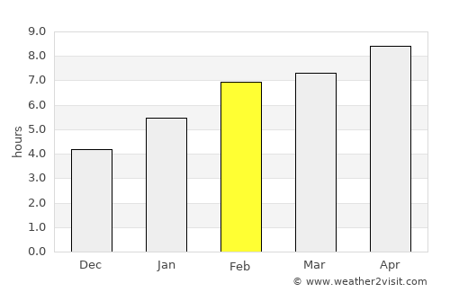 Eau Claire average rain in February