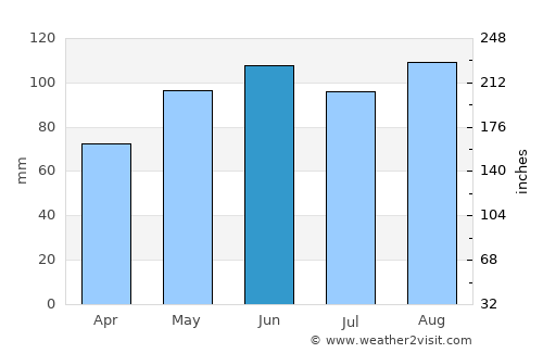Eau Claire average rain in June
