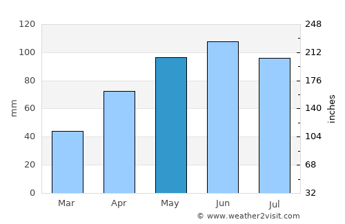Eau Claire average rain in May