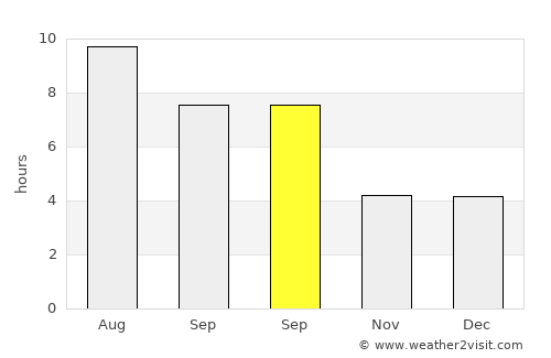 Eau Claire average rain in September