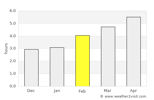 Ebbs average rain in February