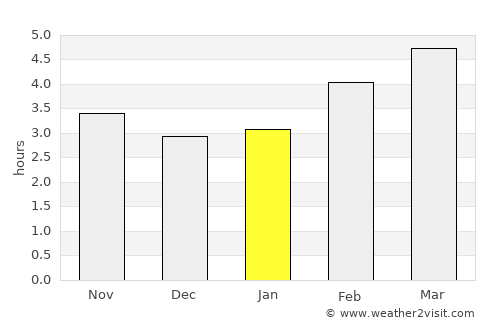 Ebbs average rain in January