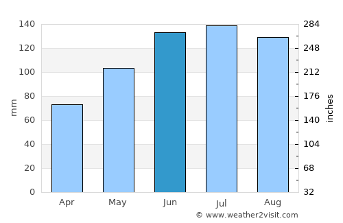 Ebbs average rain in June