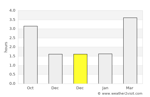 Ebbw Vale average rain in December
