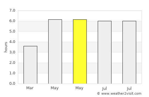 Ebbw Vale average rain in May