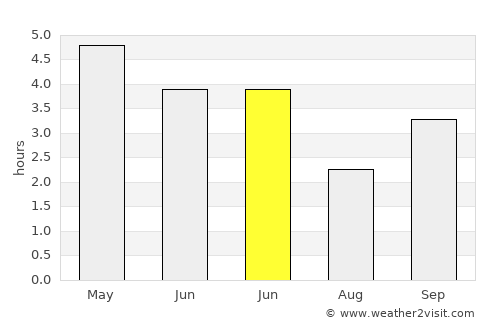 Ebebiyín average rain in June