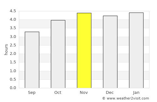 Ebebiyín average rain in November