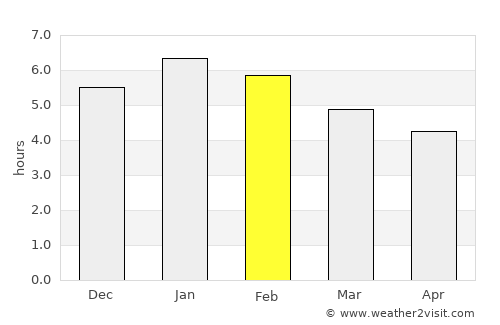 Ebéjico average rain in February