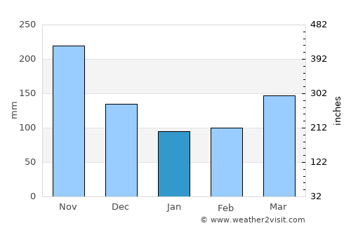 Ebéjico average rain in January